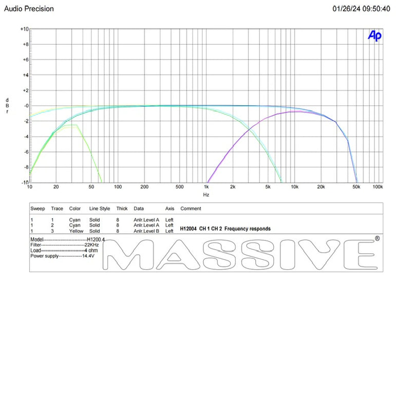 Massive Audio Hippo H12004 vahvistin 4 x 340 W RMS, 2 Ω