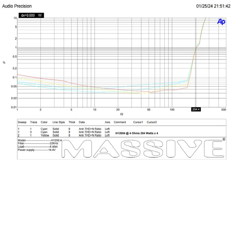 Massive Audio Hippo H12004 vahvistin 4 x 340 W RMS, 2 Ω