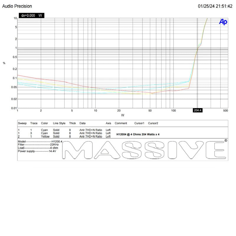 Massive Audio Hippo H12004 vahvistin 4 x 340 W RMS, 2 Ω