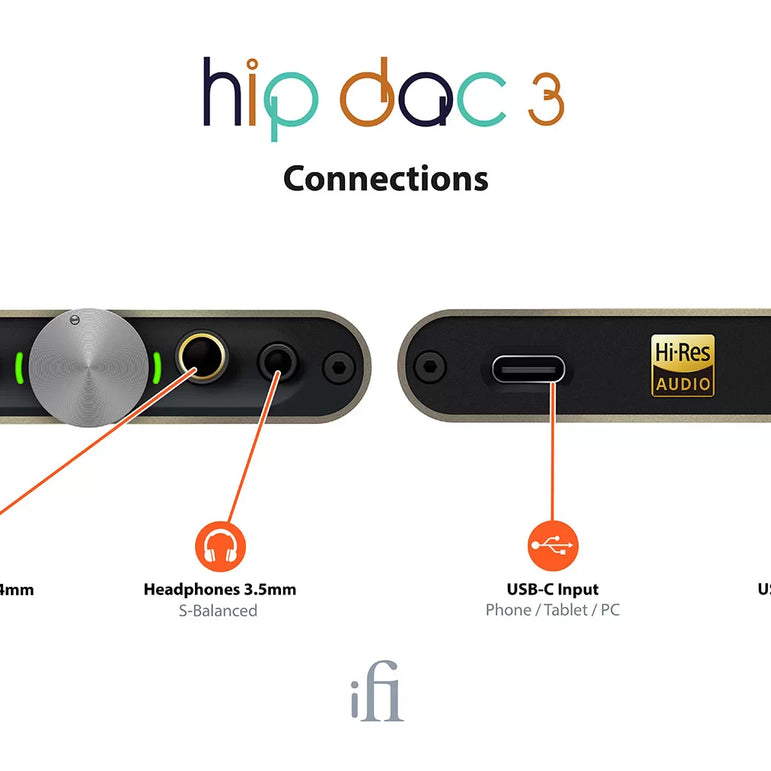 iFi hip-dac 3