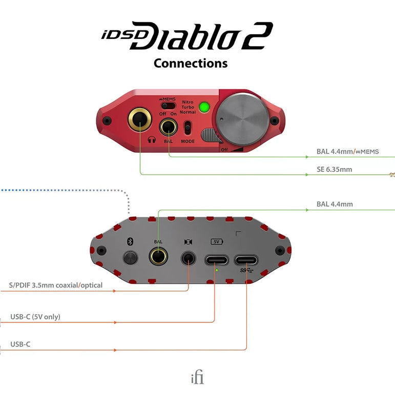 iFi iDSD Diablo 2 DAC / Headphone Amplifier