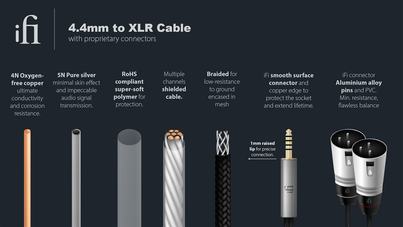 iFi 4.4mm - XLR balansoitu kaapeli | Hifikaupat.fi