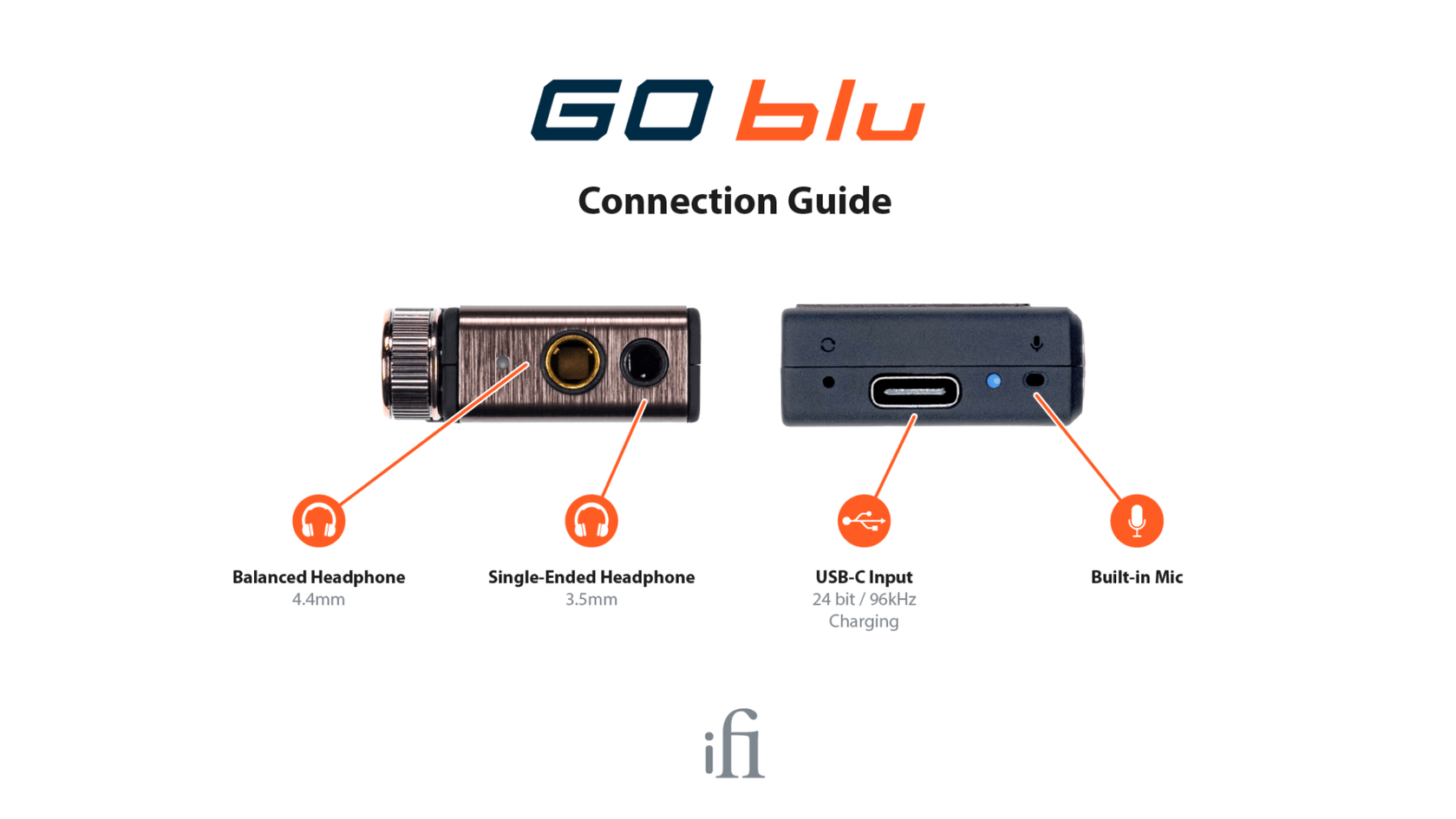 iFi GO Blu kuulokevahvistin/DAC | Hifikaupat.fi