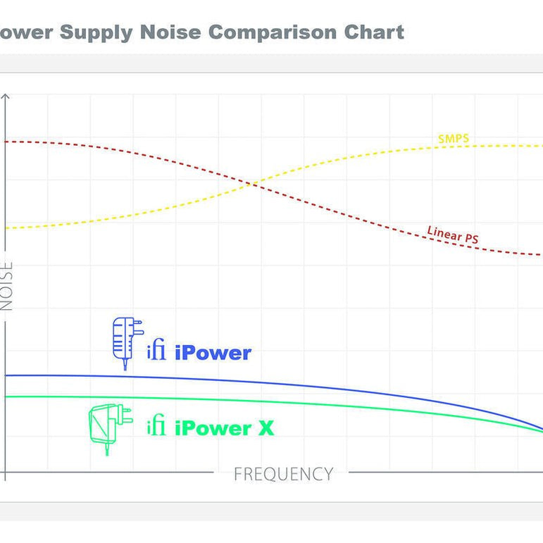 iFi SilentPower iPower X virtalähde | Hifikaupat.fi