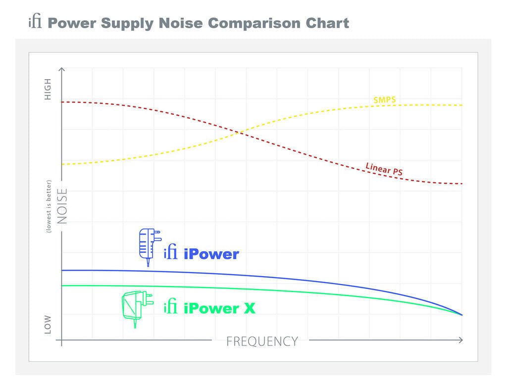 iFi SilentPower iPower X virtalähde | Hifikaupat.fi