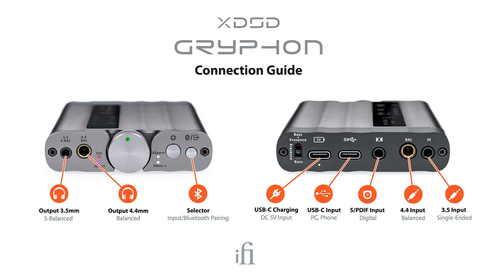 iFi xDSD Gryphon DAC/kuulokevahvistin | Hifikaupat.fi