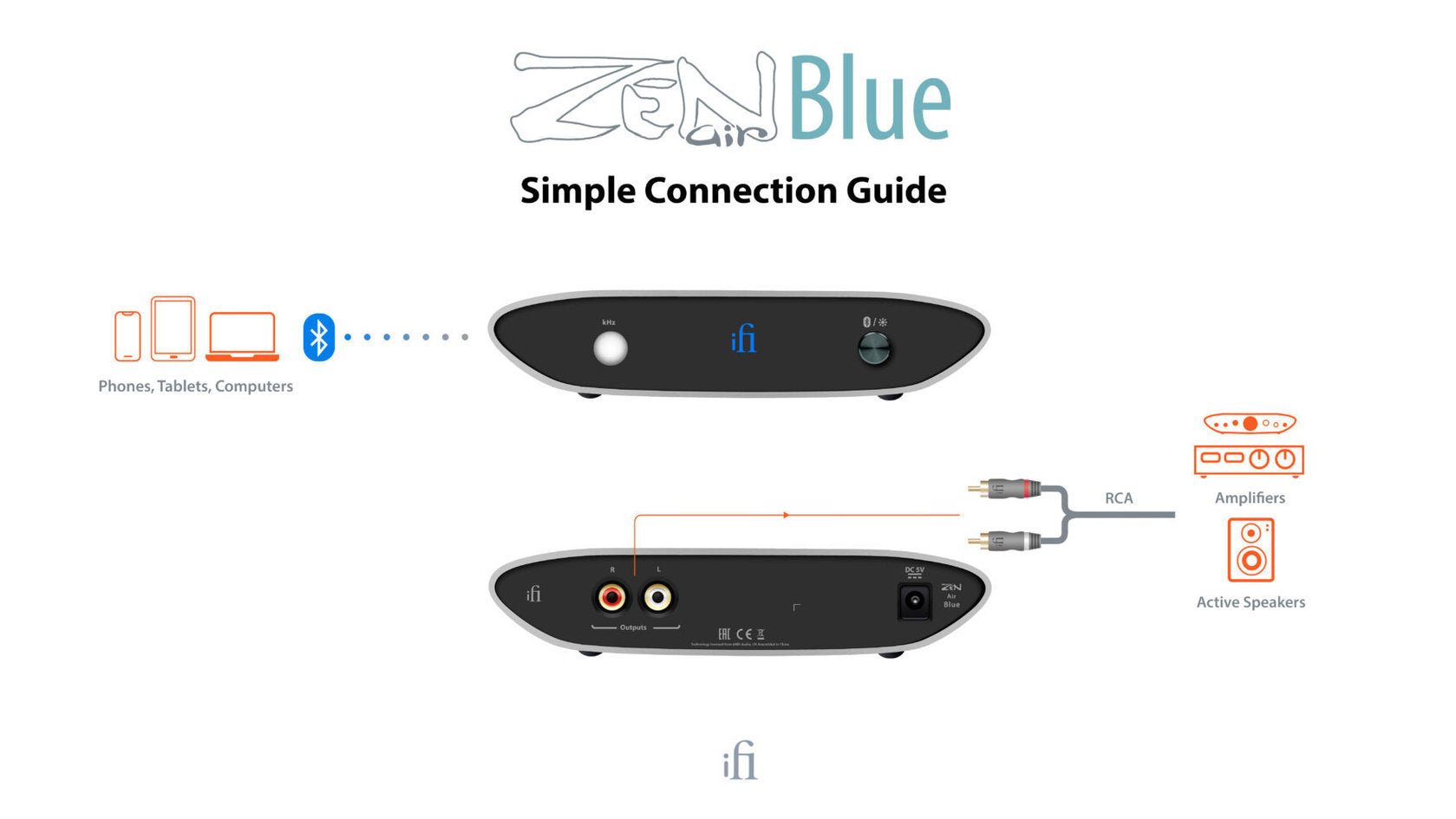 iFi ZEN Air Blue Bluetooth - vastaanotin | Hifikaupat.fi