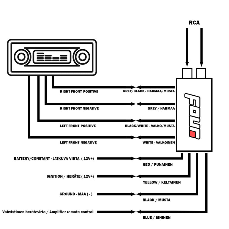 FOUR Connect 4-630509 Line converter active adjustable