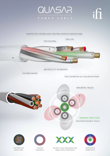 iFi SilentPower Quasar power cable