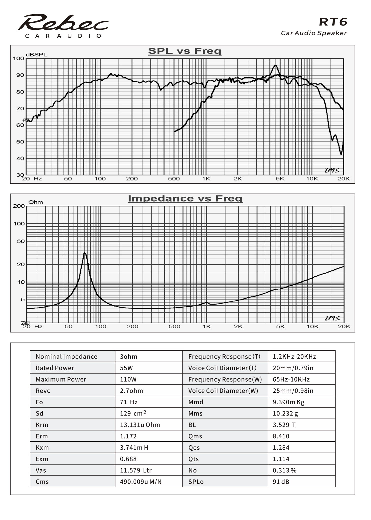 Rebec RT6 Erillissarja